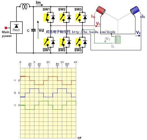 永磁同步電機工作原理圖 永磁同步電機工作原理圖